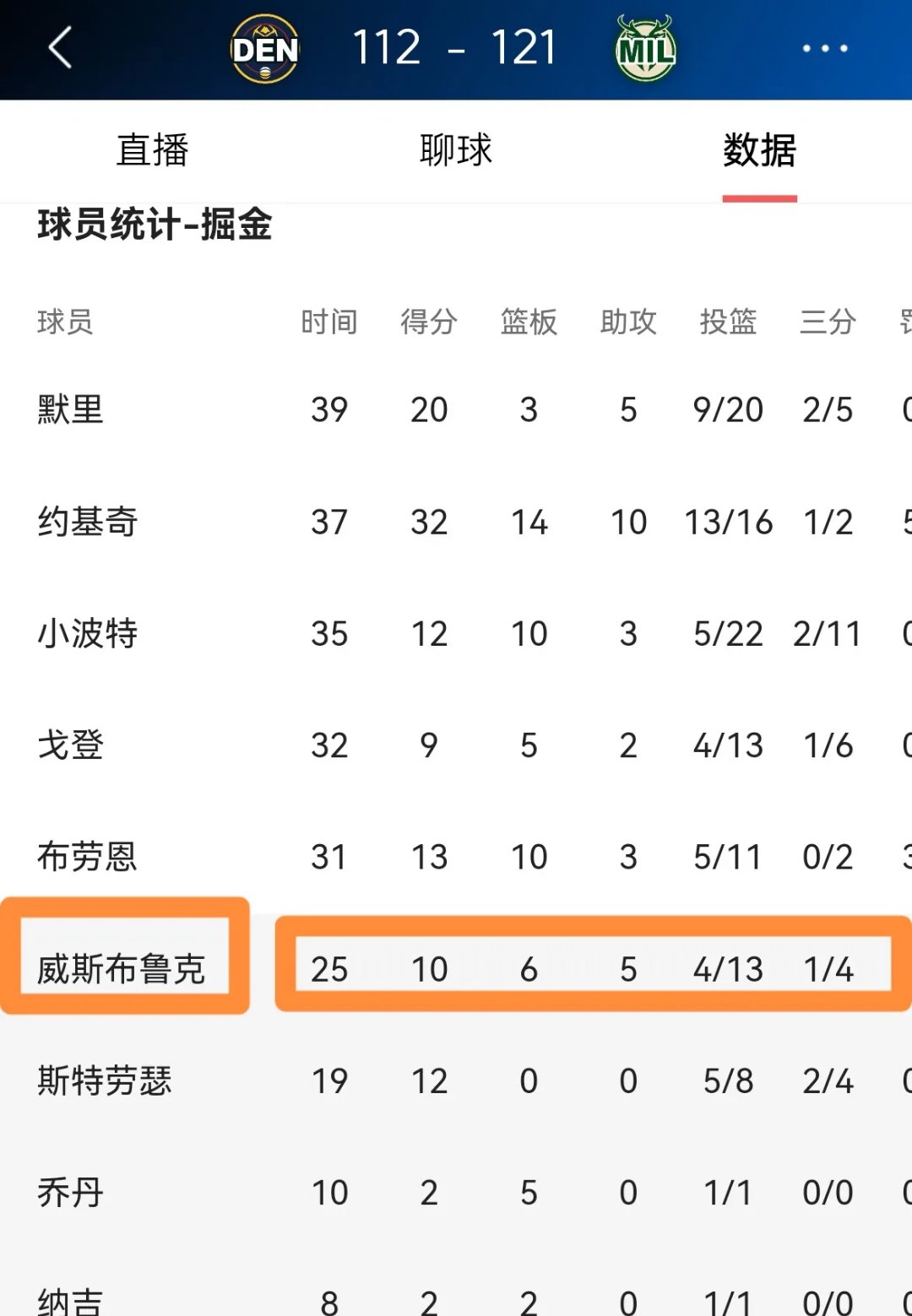 尼日利亚男篮险胜雄鹿，威斯布鲁克一己之力扛起全队的简单介绍