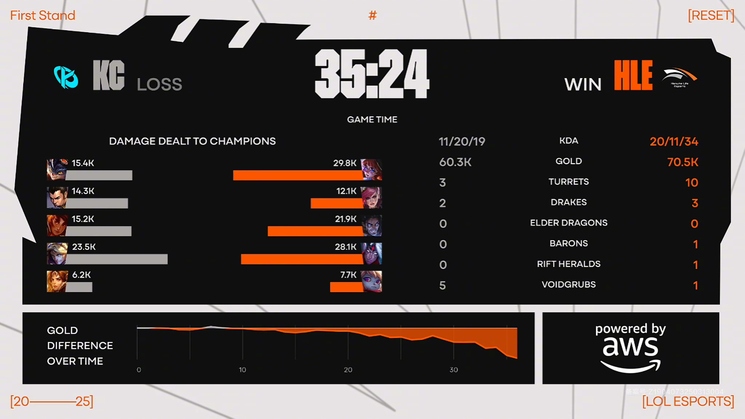 包含HLE轻取EDG,Nemesis高光表现的词条 包含HLE轻取EDG,Nemesis高光表现的词条