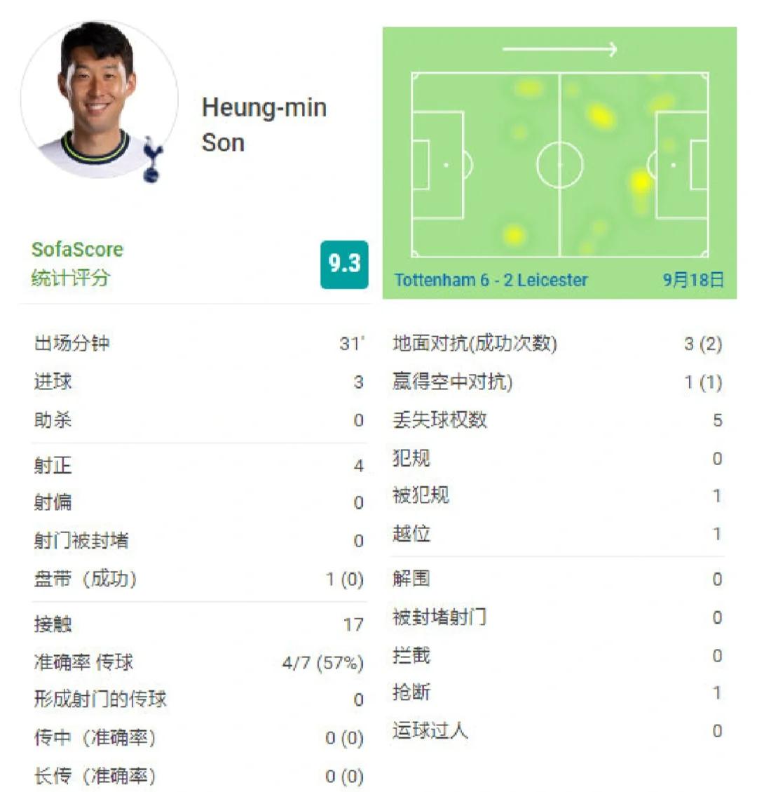 塞内加尔血洗AC米兰,孙兴慜完成帽子戏法的简单介绍 塞内加尔血洗AC米兰,孙兴慜完成帽子戏法的简单介绍