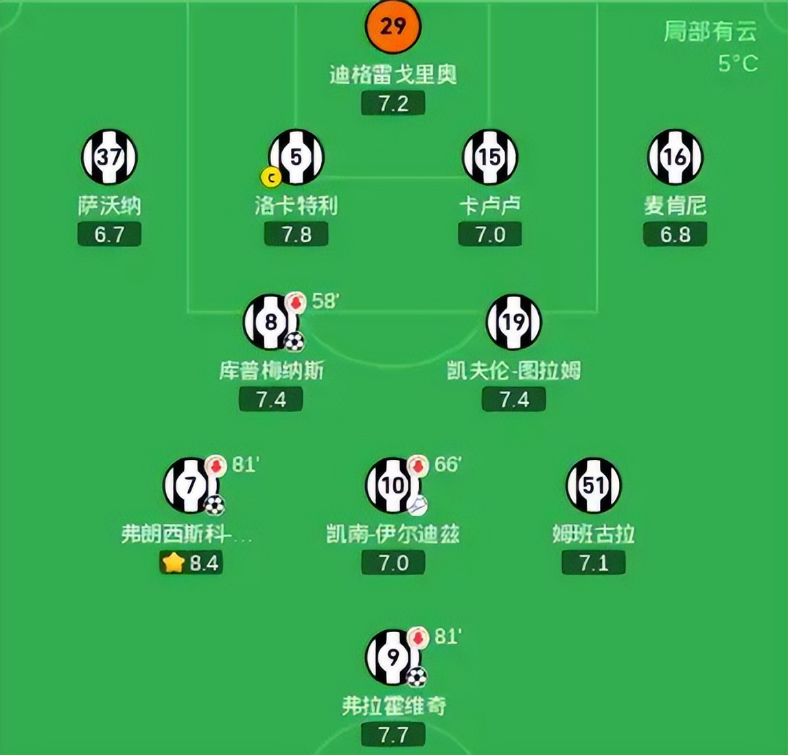 包含意大利足球联赛球员实力的全方位比较的词条