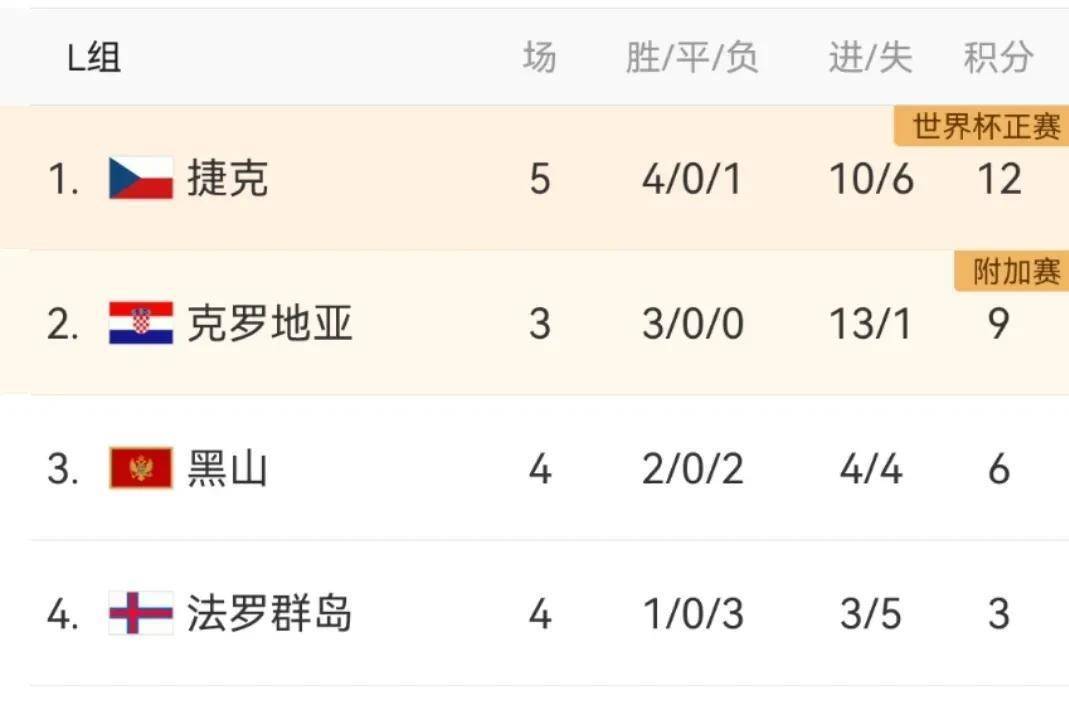 欧预赛淘汰赛制,各队备战蓄力的简单介绍 欧预赛淘汰赛制,各队备战蓄力的简单介绍