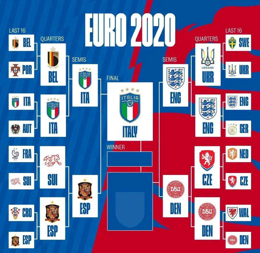 包含意大利对阵匈牙利，备战欧洲杯资格赛的词条