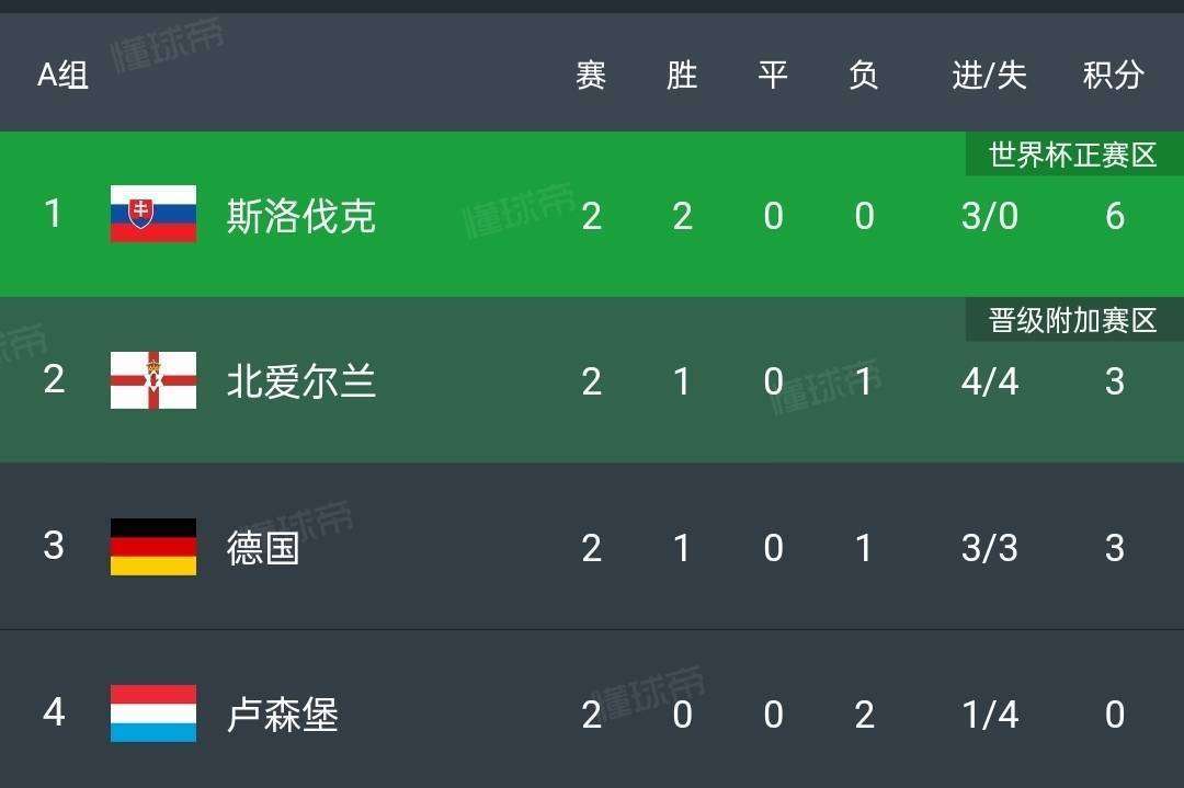 关于欧预赛瞩目之战，防守反击成为胜利法宝的信息